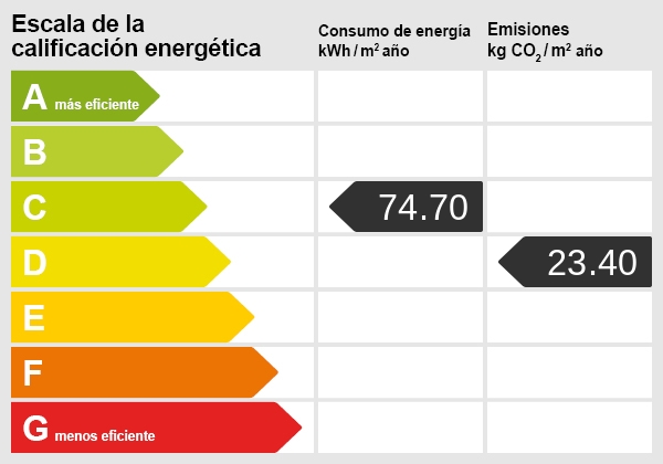 Energy certificate