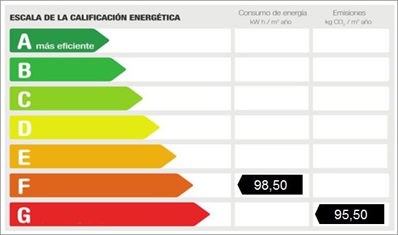 Energy certificate