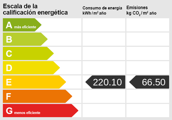 Energie certificate